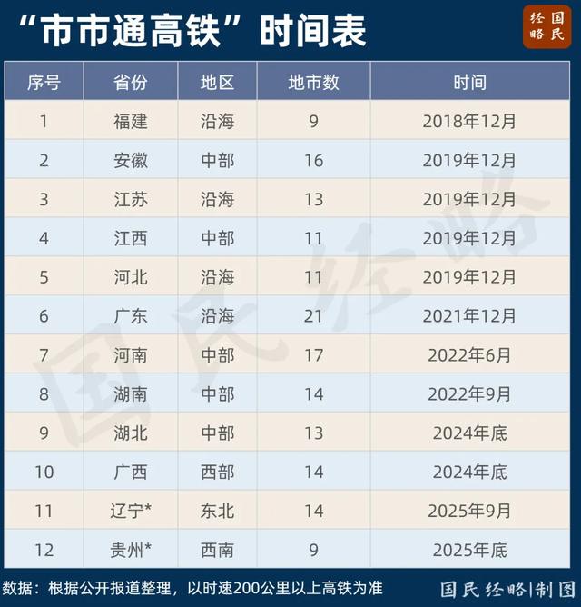 中国最快高铁要来了