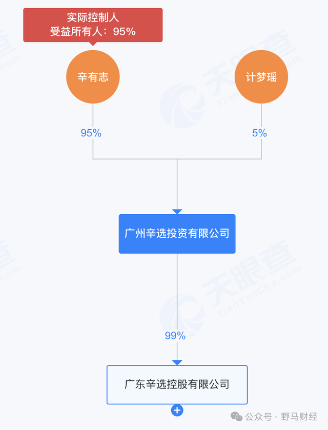 “辛巴退网”故技重施，老婆接盘残局、徒弟另立山头？