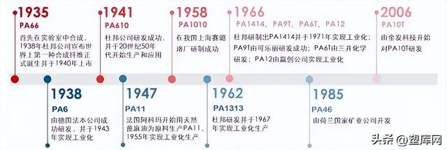 万华化学尼龙 12：璀璨材料明珠，破壁外资垄断