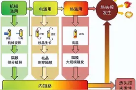 不起火、不爆燃？用水做电池原来优点这么多图片