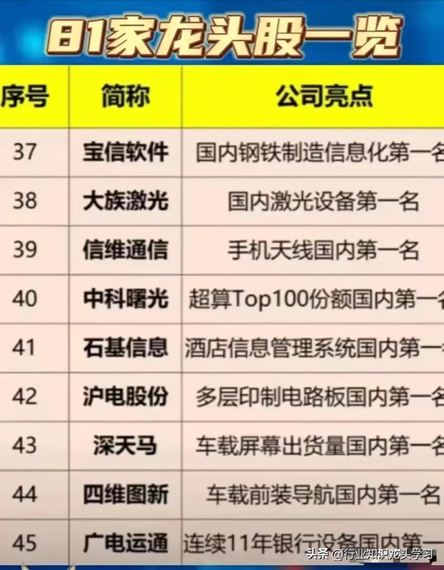 值得珍藏：科特估+固态电池新技术+半导体+特高压+81家龙头企业等