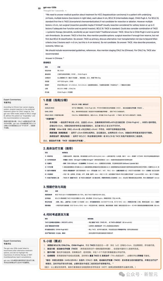 OpenAI开源霸权5天终结，百川M2一战夺冠！实测比GPT更懂中国医疗