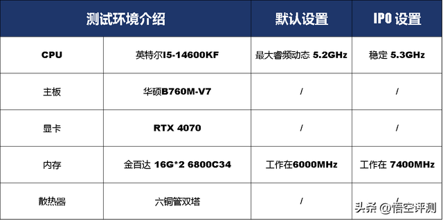 实测英特尔IPO：噱头还是真有用？开启前后游戏结果出乎预料