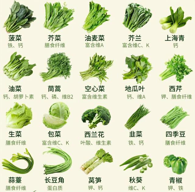 6 类常见蔬菜营养＋热量一览表 ，附：顺口溜记忆