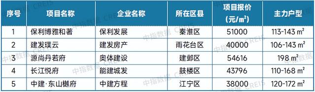7月十大城市二手房价格环比均下跌