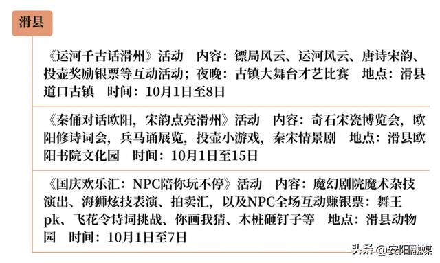 思维导图丨2025年国庆中秋假期安阳市重点景区演艺活动一览