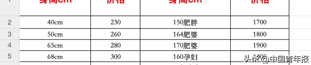 起底儿童款硅胶娃娃生产厂家 市场乱象调查