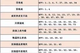 宫颈癌真的有征兆，一旦发现别大意图片