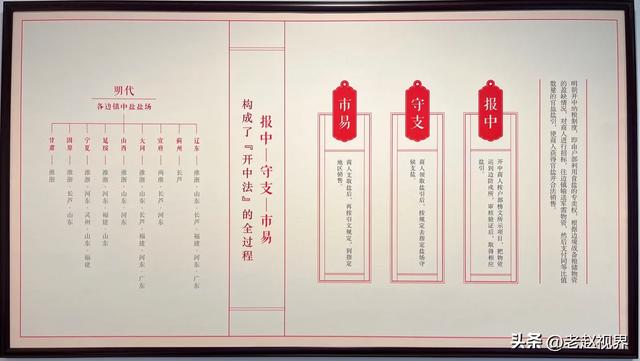 探秘晋商博物院,领略明清晋商的传奇风采