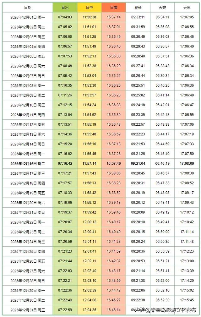 这个冬天,来秦皇岛追一次朝阳!