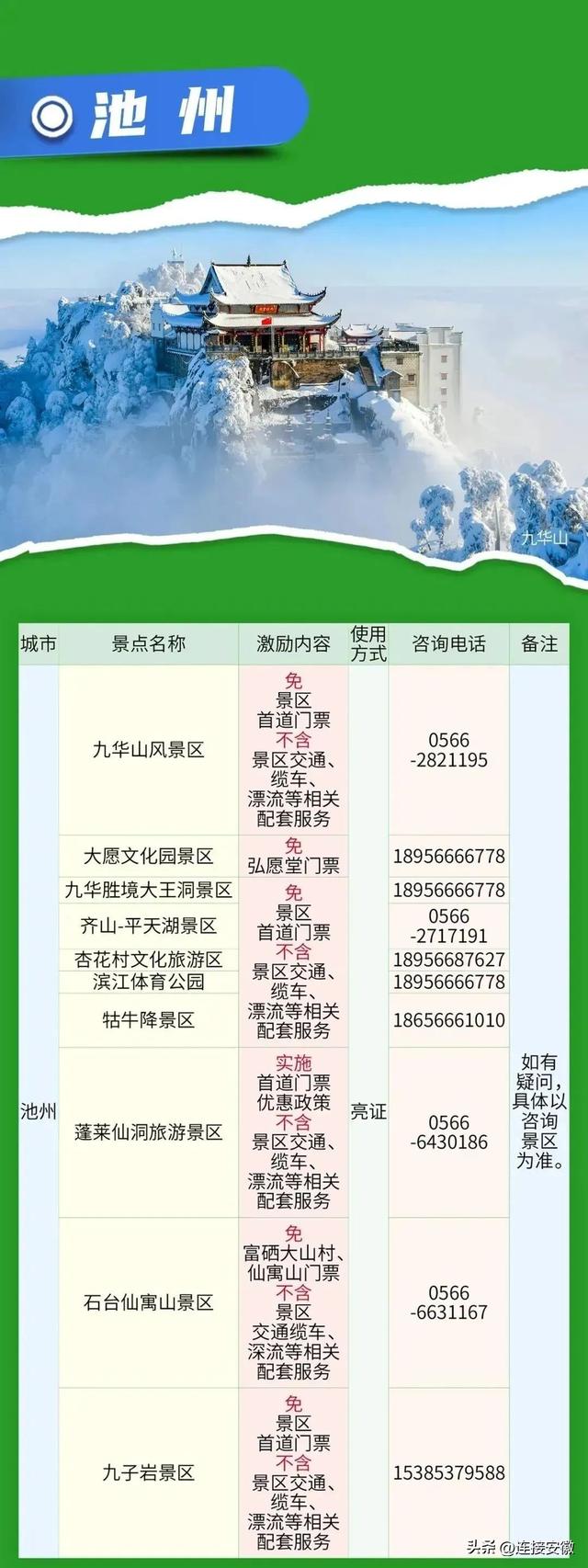 带上这个证！安徽省16市免费玩！