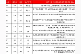 2024年广东省内高校各专业组最低投档分数线！速收藏图片