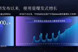 火山引擎“AI创新巡展”首站落幕成都：豆包大模型日均Tokens使用量破5000亿，客户使用量爆发式增长图片