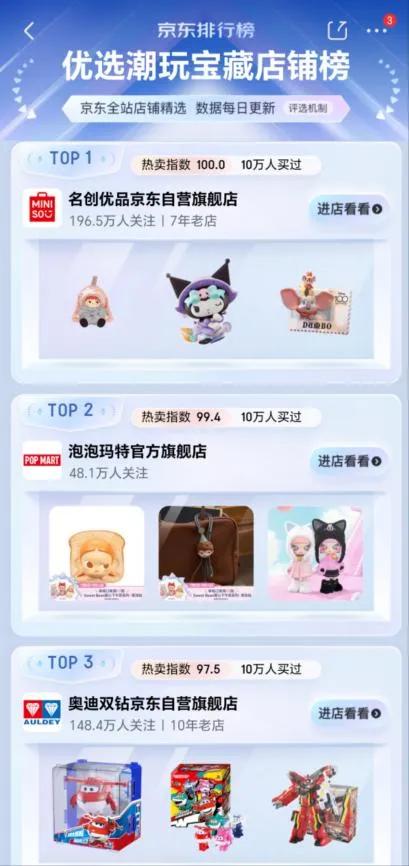 大量关店之后，这TOP商家活下来了