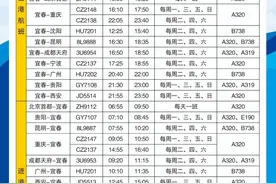 好消息！明月山机场要开通新航线啦！图片