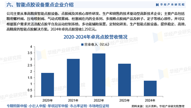 2025年中国智能点胶设备行业市场调查研究报告-华经产业研究院