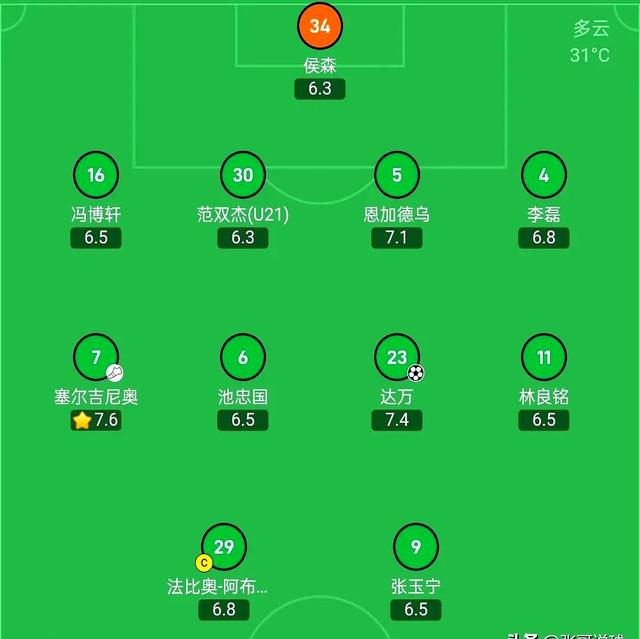 中超积分榜丨北京国安2-2连续三轮不胜落后榜首6分