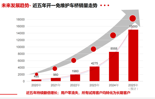 中通、圆通、极兔、安能、德邦，谁在服务万辆规模超级大车队？