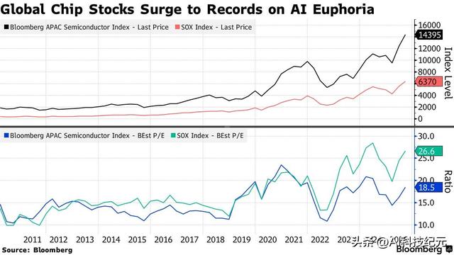 GIP 接近以 400 亿美元收购 Aligned AI数据中心