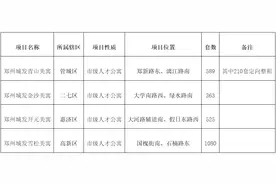 2557套房源！郑州新一批人才公寓即将上线配租图片