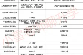 请收藏！济南所有民办私立小学和初中学费情况汇总图片