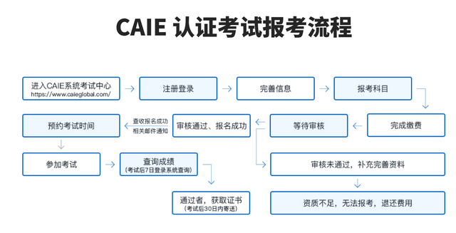2025年毕业必备，提升就业竞争力的实用技能与高价值证书指南