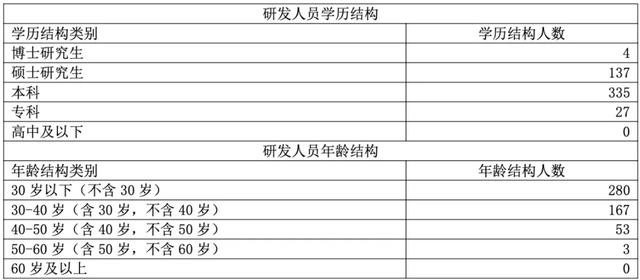 突发！达梦「总经理、皮宇」被立案调查、留置