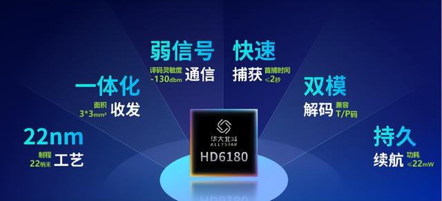 全新一代北斗三号短报文通信SoC芯片在北斗规模应用国际峰会发布