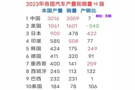 一个月出口7.56万辆，国产汽车出口之王诞生了！图片