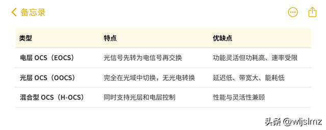 另一种更高层次的交换设备：光路交换机