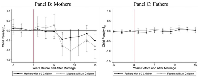 【香樟推文3741】科学界的女性：来自婴儿潮时期的经验启示
