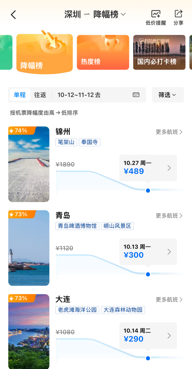 价格大跳水，暴跌80%！深圳人可以捡漏了