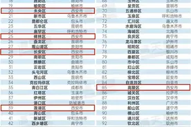 西部百强！西安8区上榜！图片