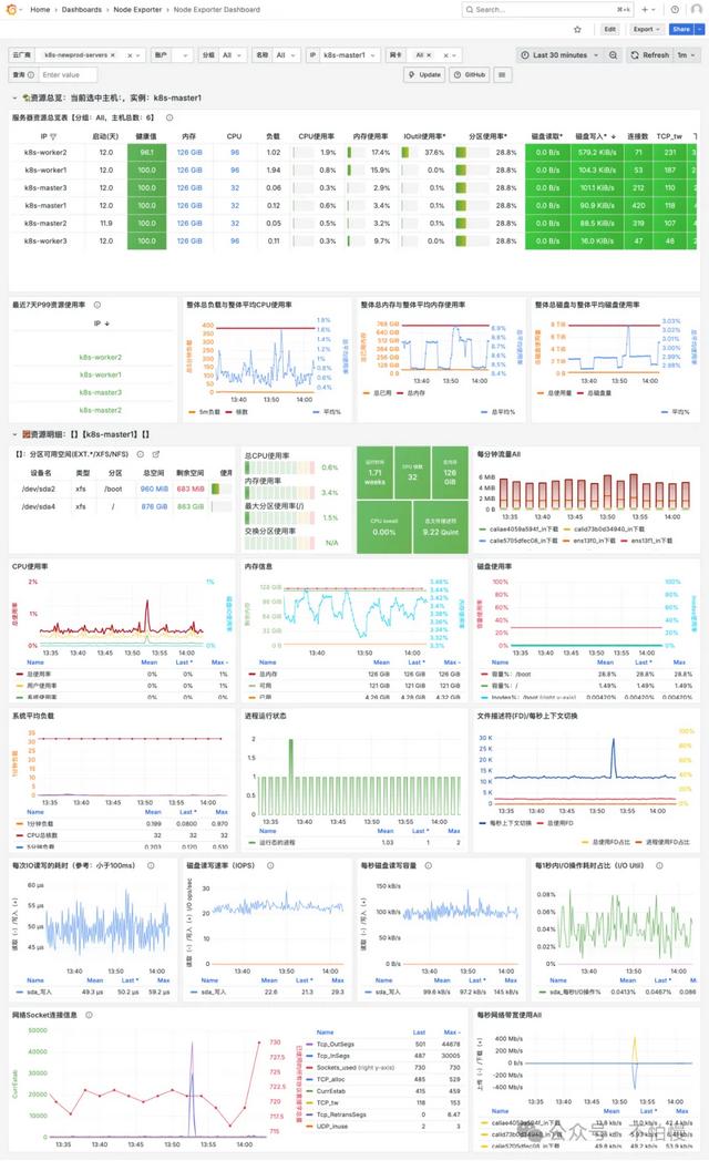带你用Ansible优雅部署Kubernetes 1.33.1集群Rocky 9.6 全流程实战