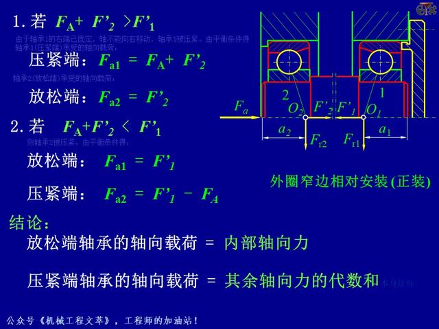 PPT课件：轴承的的基础知识