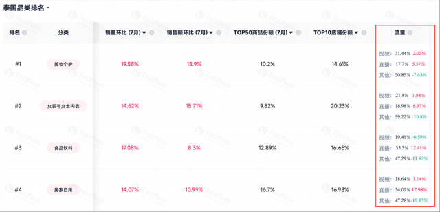 电商新蓝海出现了，大批商家涌入这平台