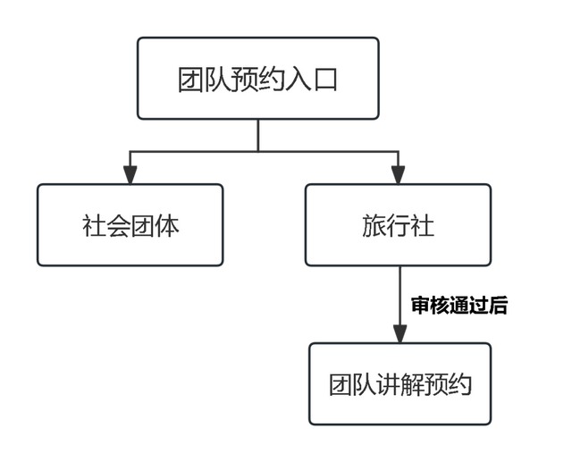 注意！江西省博物馆预约有变