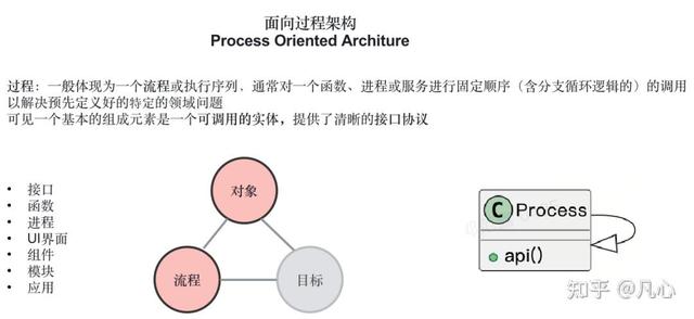 从第一性原理看大模型Agent技术
