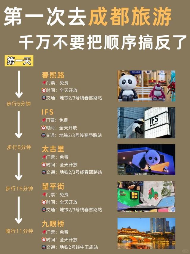 成都2025版懒人旅游攻略！主打省力省钱省心不绕路