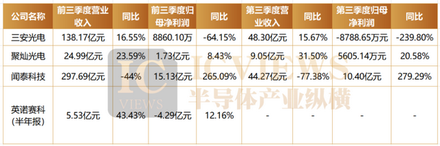 功率氮化镓市场，迎来黄金时代