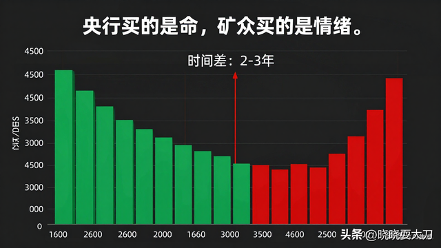 金价狂飙：一场针对散户的完美围猎