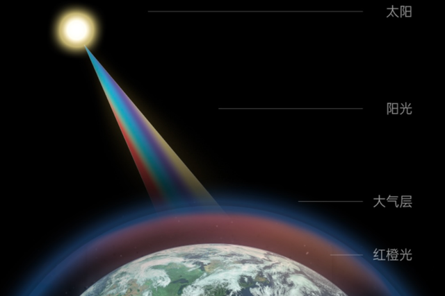 科学家至今困惑，太阳光谱里的颜色缺口，到底有什么秘密？