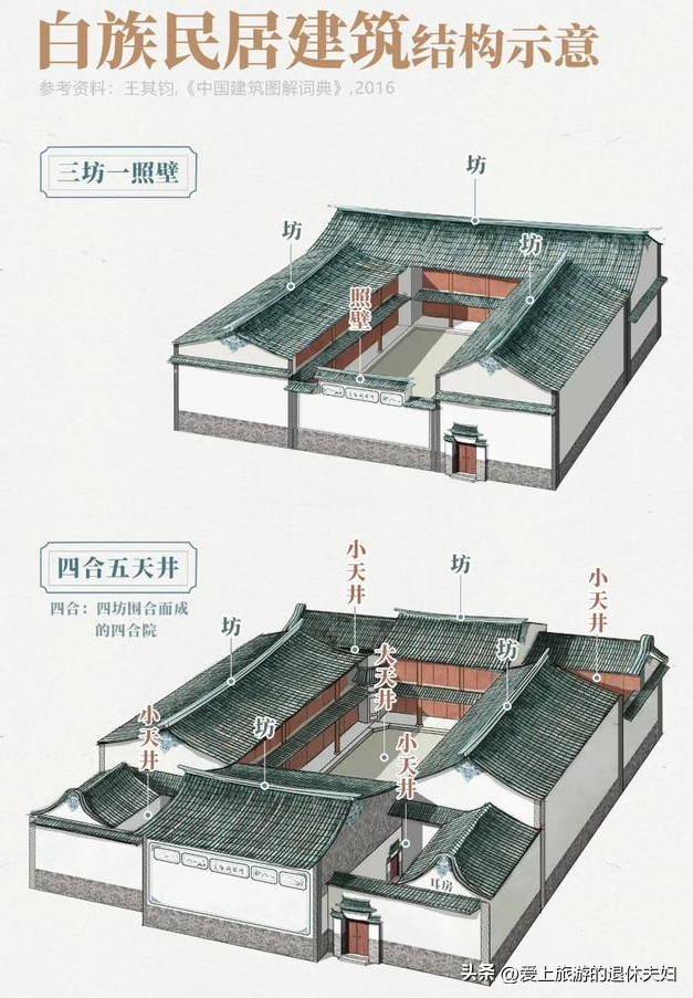 云南大理州：不只有苍山、洱海、风花雪月，还有很多宝藏景点哟！