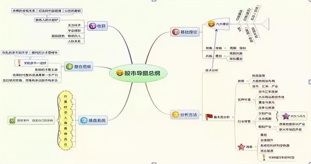炒股十七年，能实现财富自由，因为我悟透了这八条铁律，太精辟了