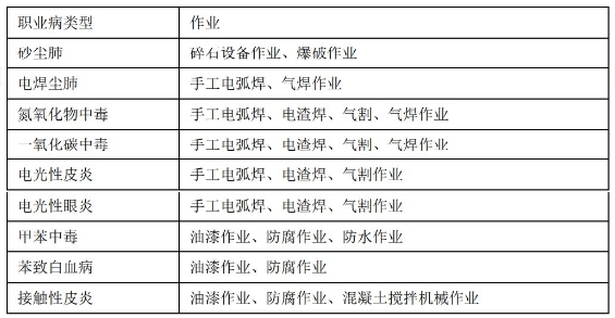 12.2 绿色施工及环境保护 (p353~p358)