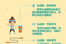 警惕！每天1小时动感单车，她的肌肉“溶解”了......图片