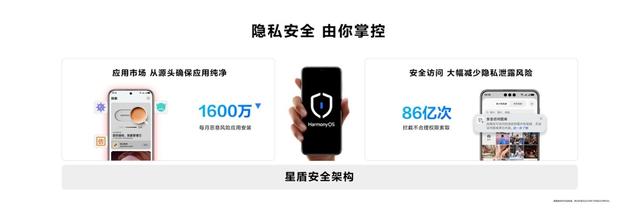 余承东央视谈鸿蒙5：千万终端里程碑下的技术创新与生态共建热潮