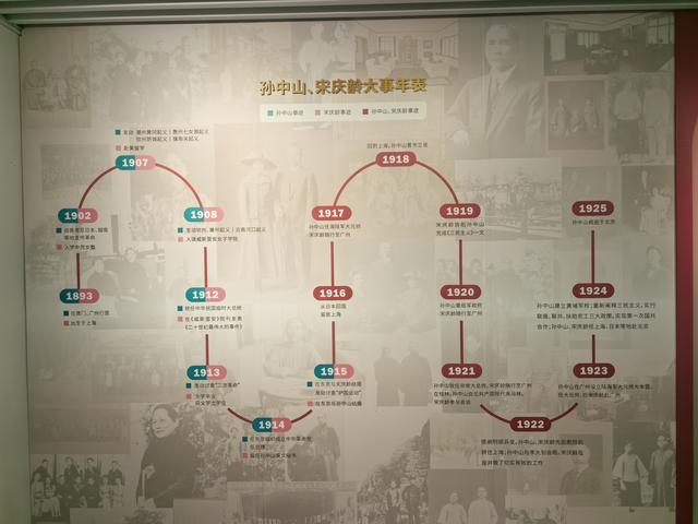 广东中山市翠亨村，中山故里旅游区游记