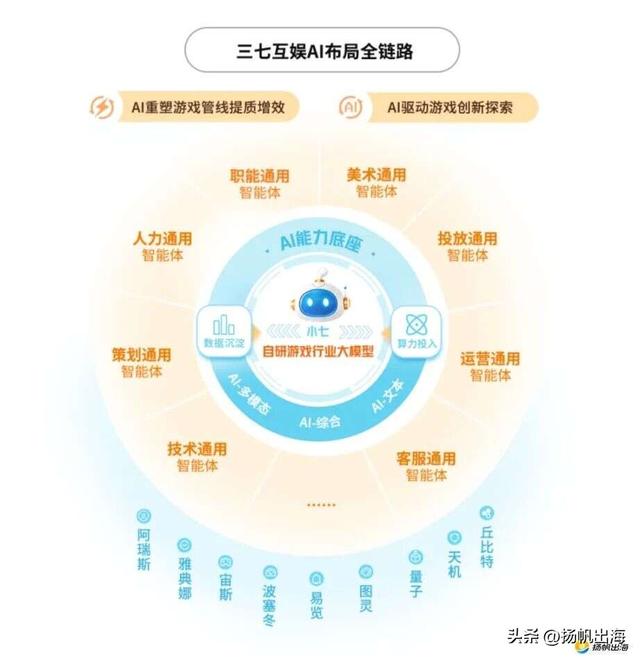 游戏提质、AI提效与生态投资，解码三七互娱的AI升维实战方法论