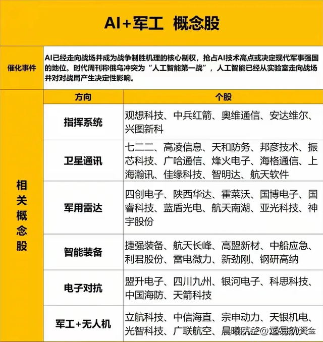十大顶尖军工集团+6G+RISC-V芯片+机器人+AI智能体等汇总